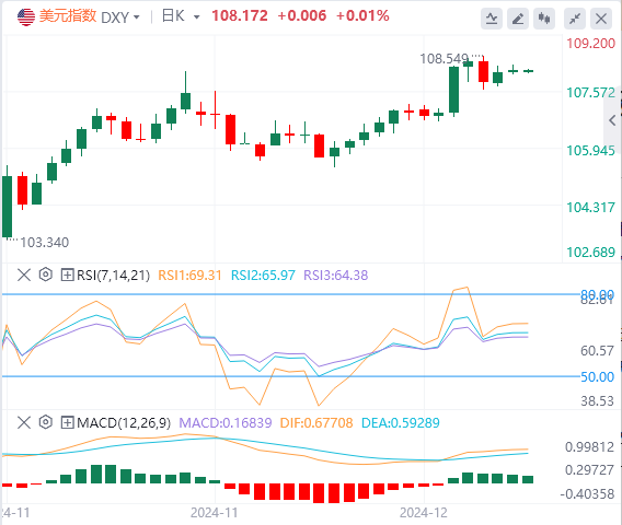 FxPro浦汇 Forex Market Comment: The Bank of Japan failed to give the market a &quo