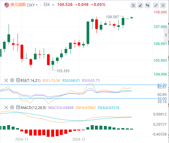 FxPro浦汇 Forex Market Commentary: US Dollar Index hits a two-year high! Pay atten